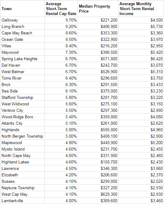 New Jersey rental data 2
