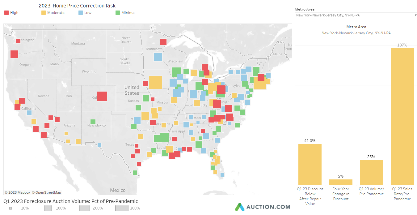 home prices outlook graph