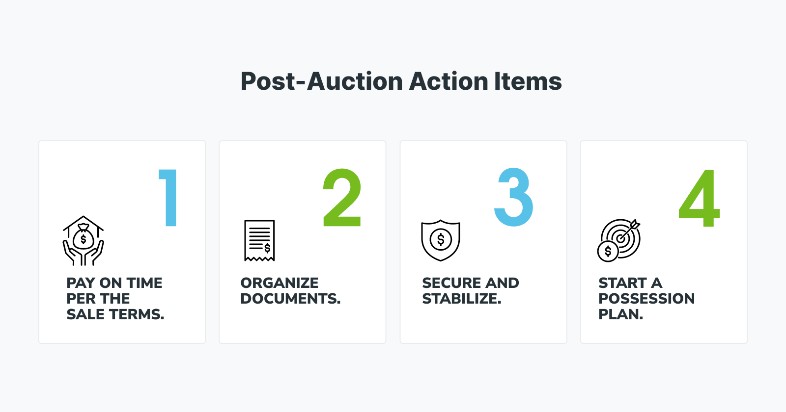 Checklist of first-week priorities after winning an auction 