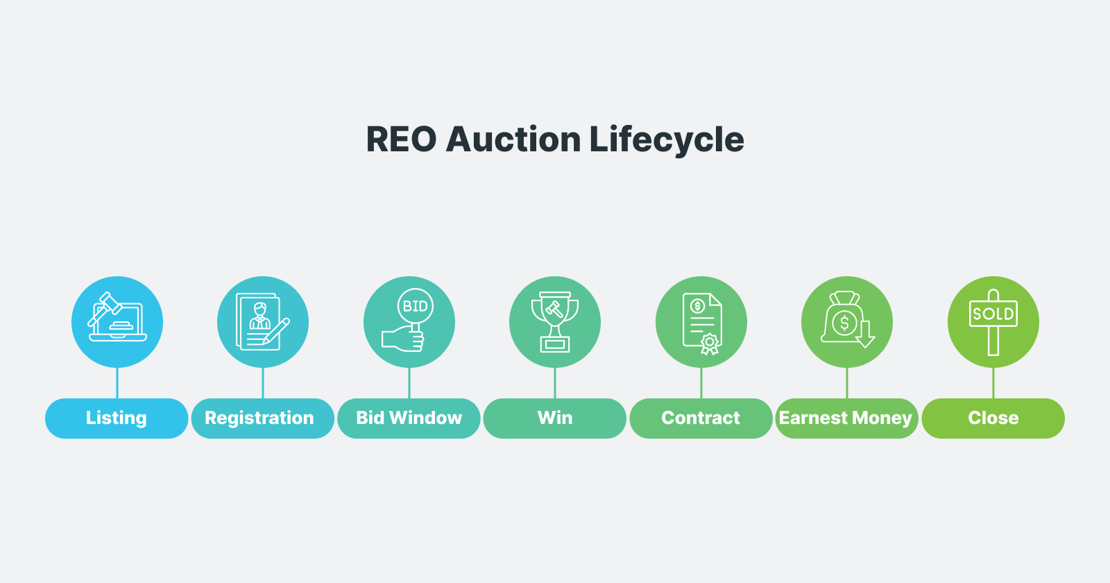 Why Buyers Choose REO Properties