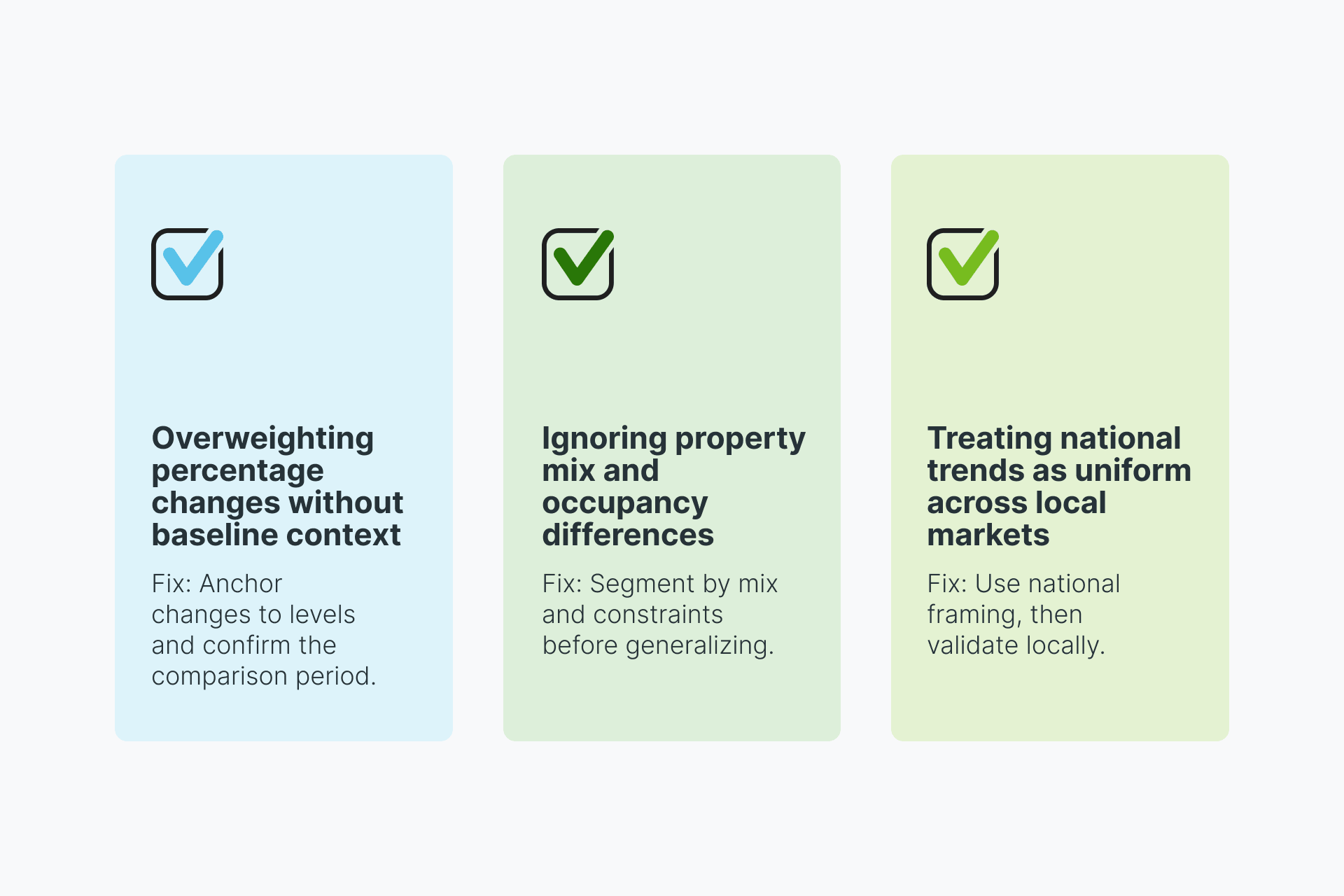 Checklist of common misreads when interpreting auction demand signals.